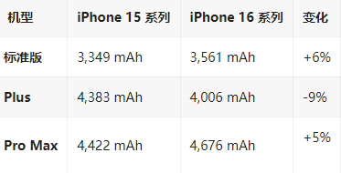 巴宜苹果16维修分享iPhone16/Pro系列机模再曝光