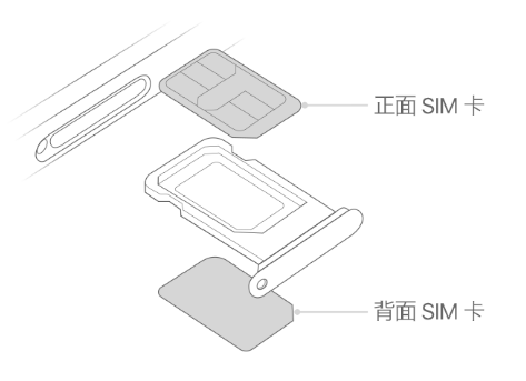 巴宜苹果15维修分享iPhone15出现'无SIM卡'怎么办 