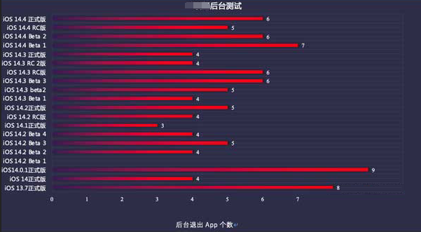 巴宜苹果手机维修分享iOS14.5beta1续航怎么样 