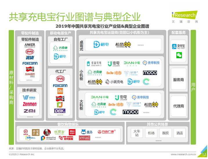 巴宜苹果手机维修分享iPhone 12 如何安全使用共享充电宝 