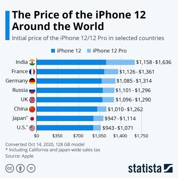 巴宜苹果手机维修分享哪个购买iPhone 12/12 Pro更便宜 