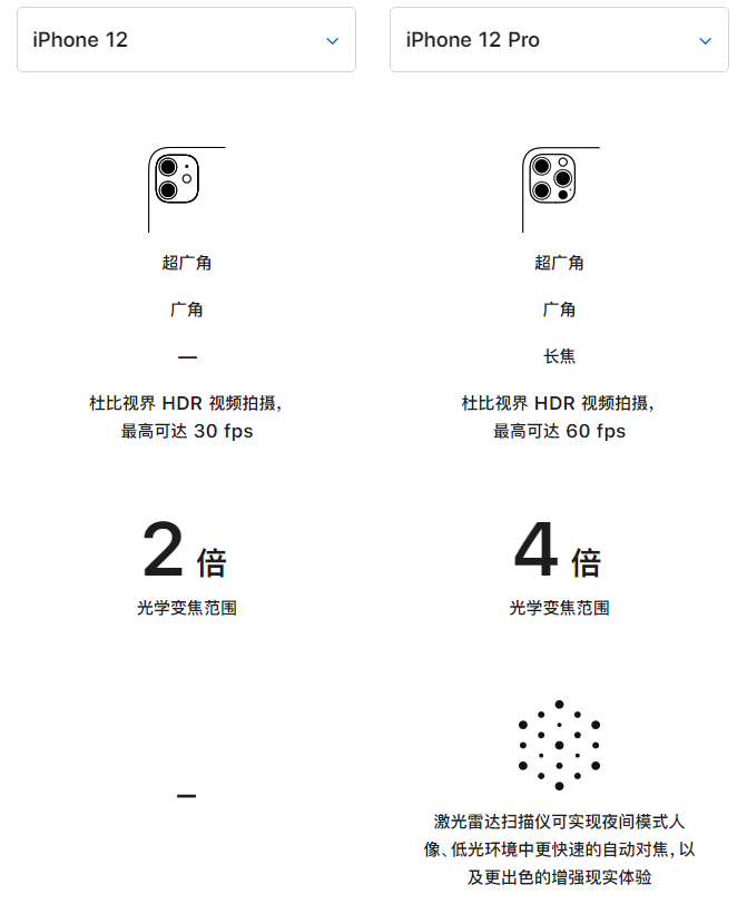 巴宜苹果手机维修分享苹果 iPhone 12 与 iPhone 12 Pro 选哪款 